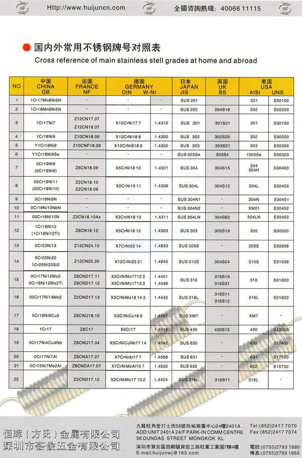 國(guó)內(nèi)外常用不銹鋼牌號(hào)對(duì)照表